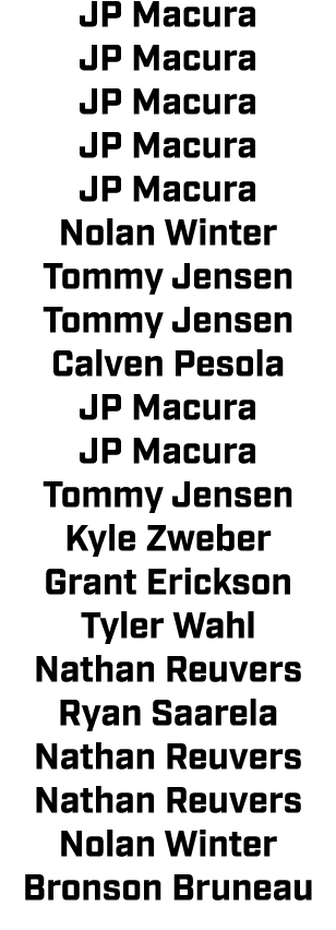 JP Macura JP Macura JP Macura JP Macura JP Macura Nolan Winter Tommy Jensen Tommy Jensen Calven Pesola JP Macura JP M...