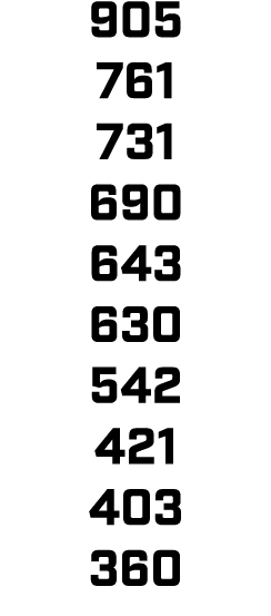905 761 731 690 643 630 542 421 403 360