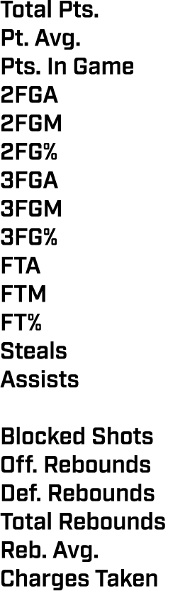 Total Pts. Pt. Avg. Pts. In Game 2FGA 2FGM 2FG% 3FGA 3FGM 3FG% FTA FTM FT% Steals Assists Blocked Shots Off. Rebounds...