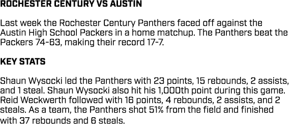 ROCHESTER CENTURY VS AUSTIN Last week the Rochester Century Panthers faced off against the Austin High School Packers...