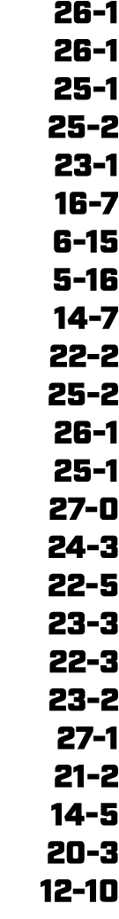 26 1 26 1 25 1 25 2 23 1 16 7 6 15 5 16 14 7 22 2 25 2 26 1 25 1 27 0 24 3 22 5 23 3 22 3 23 2 27 1 21 2 14 5 20 3 12 10