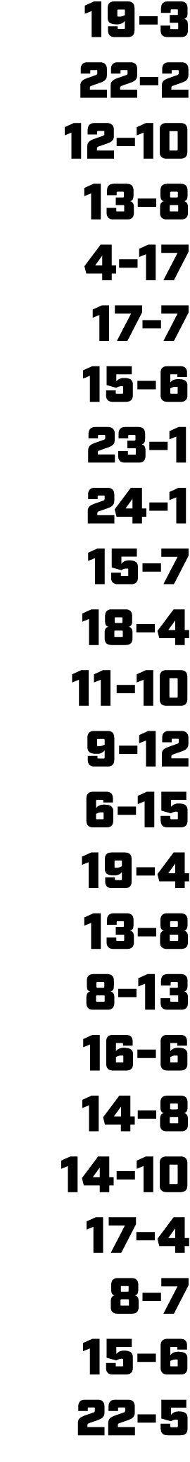 19 3 22 2 12 10 13 8 4 17 17 7 15 6 23 1 24 1 15 7 18 4 11 10 9 12 6 15 19 4 13 8 8 13 16 6 14 8 14 10 17 4 8 7 15 6 ...