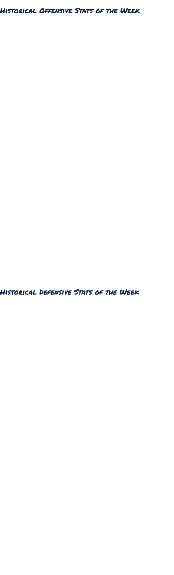 Historical Offensive Stats of the Week SINGLE GAME RUSHING date last, first yards opponent 10/1/2021 Tate, Braelon 3...