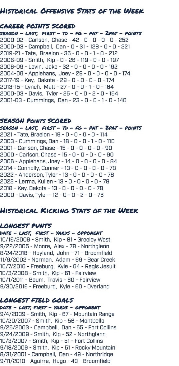  Historical Offensive Stats of the Week CAREER POINTS SCORED season last, first td fg pat 2pat points 2000 02 Carlson...