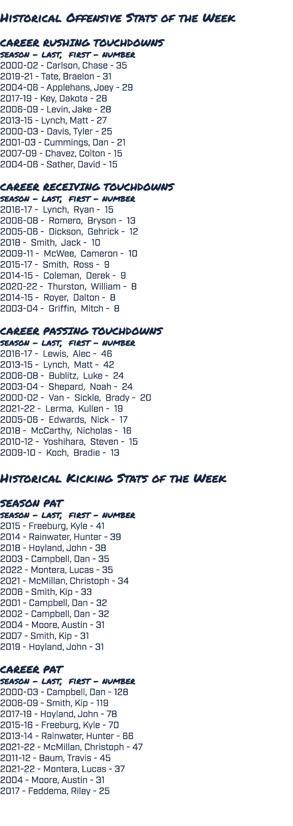  Historical Offensive Stats of the Week CAREER RUSHING TOUCHDOWNS season last, first number 2000 02 Carlson, Chase 35...