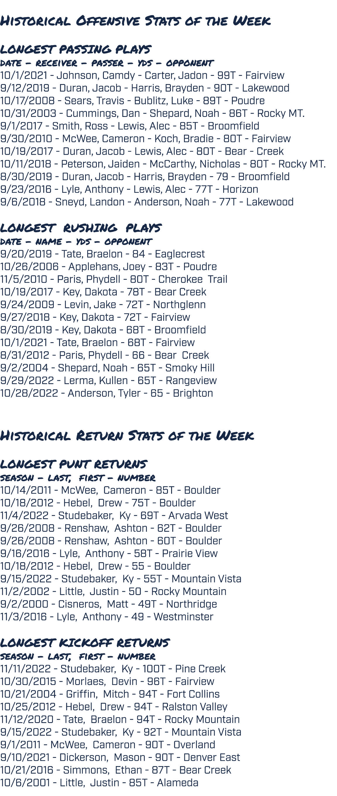  Historical Offensive Stats of the Week LONGEST PASSING PLAYS date receiver passer yds opponent 10/1/2021 Johnson, Ca...