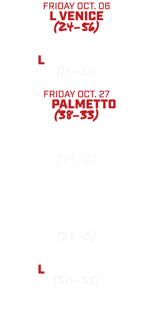 friday oct. 06 l venice (24 56) friday oct. 20 l riverview (14 21) friday oct. 27 w palmetto (38 33) friday nov. 03 w...