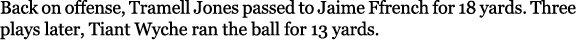 Back on offense, Tramell Jones passed to Jaime Ffrench for 18 yards. Three plays later, Tiant Wyche ran the ball for ...