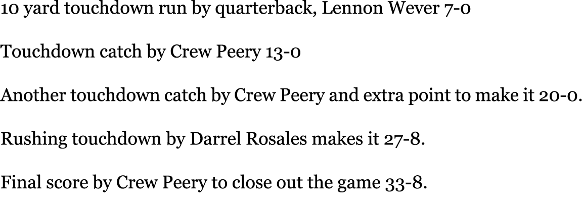 10 yard touchdown run by quarterback, Lennon Wever 7 0 Touchdown catch by Crew Peery 13 0 Another touchdown catch by ...