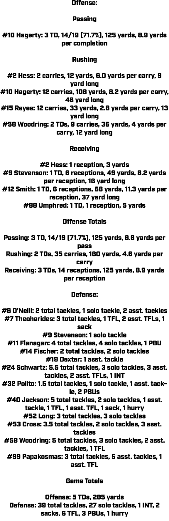 Offense: Passing #10 Hagerty: 3 TD, 14/19 (71.7%), 125 yards, 8.9 yards per completion Rushing #2 Hess: 2 carries, 12...