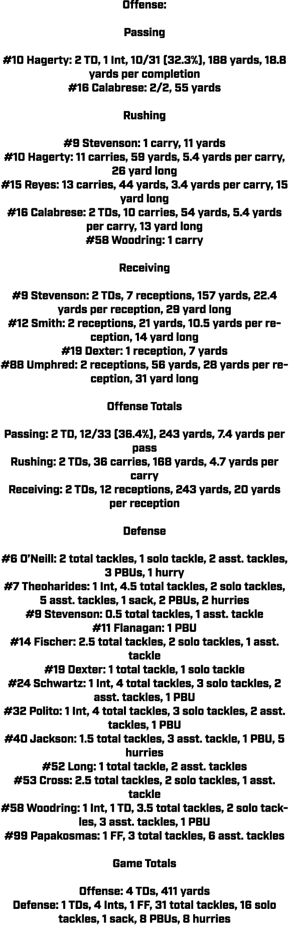 Offense: Passing #10 Hagerty: 2 TD, 1 Int, 10/31 (32.3%), 188 yards, 18.8 yards per completion #16 Calabrese: 2/2, 55...
