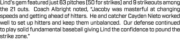 Lind’s gem featured just 63 pitches (50 for strikes) and 9 strikeouts among the 21 outs. Coach Albright noted, “Jacob...