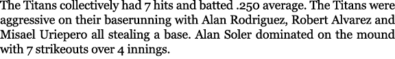 The Titans collectively had 7 hits and batted .250 average. The Titans were aggressive on their baserunning with Alan...