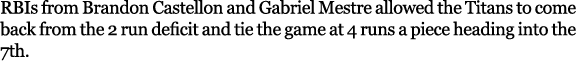 RBIs from Brandon Castellon and Gabriel Mestre allowed the Titans to come back from the 2 run deficit and tie the gam...