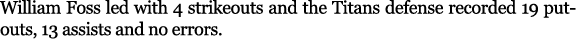 William Foss led with 4 strikeouts and the Titans defense recorded 19 putouts, 13 assists and no errors. 