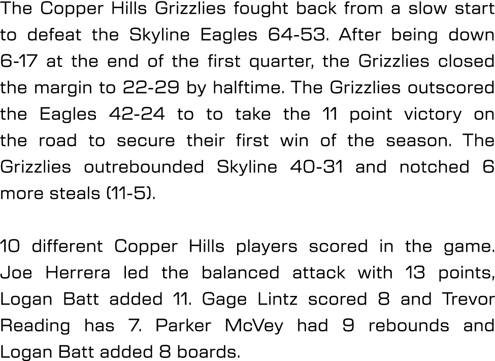The Copper Hills Grizzlies fought back from a slow start to defeat the Skyline Eagles 64 53. After being down 6 17 at...