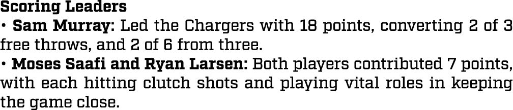 Scoring Leaders • Sam Murray: Led the Chargers with 18 points, converting 2 of 3 free throws, and 2 of 6 from three. ...