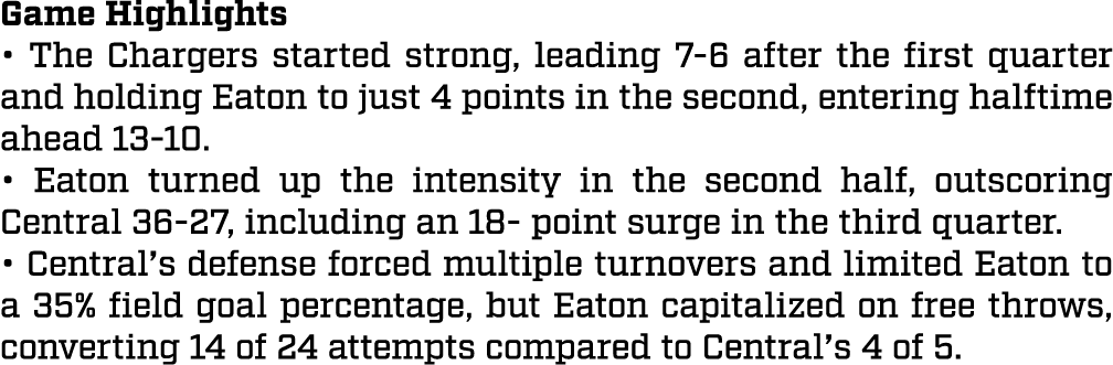 Game Highlights • The Chargers started strong, leading 7 6 after the first quarter and holding Eaton to just 4 points...
