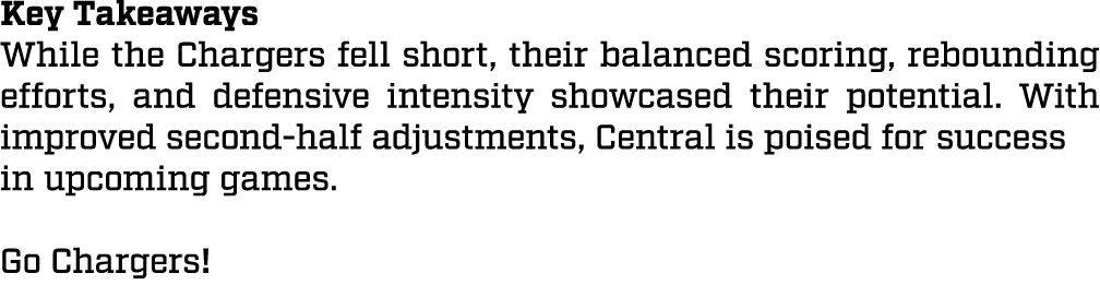Key Takeaways While the Chargers fell short, their balanced scoring, rebounding efforts, and defensive intensity show...