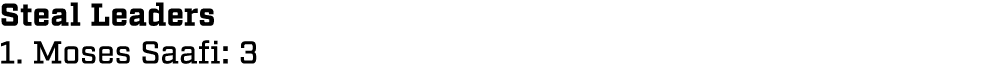 Steal Leaders 1. Moses Saafi: 3