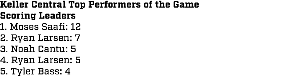 Keller Central Top Performers of the Game Scoring Leaders 1. Moses Saafi: 12 2. Ryan Larsen: 7 3. Noah Cantu: 5 4. Ry...