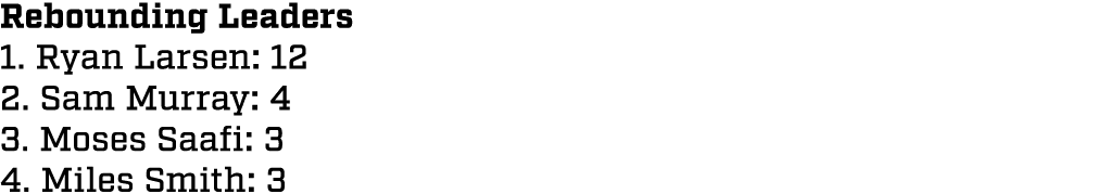 Rebounding Leaders 1. Ryan Larsen: 12 2. Sam Murray: 4 3. Moses Saafi: 3 4. Miles Smith: 3