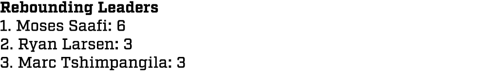 Rebounding Leaders 1. Moses Saafi: 6 2. Ryan Larsen: 3 3. Marc Tshimpangila: 3