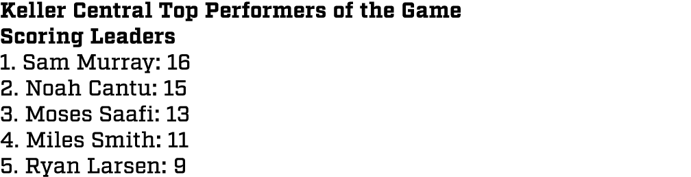 Keller Central Top Performers of the Game Scoring Leaders 1. Sam Murray: 16 2. Noah Cantu: 15 3. Moses Saafi: 13 4. M...