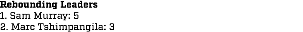 Rebounding Leaders 1. Sam Murray: 5 2. Marc Tshimpangila: 3