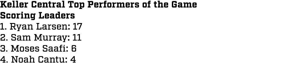 Keller Central Top Performers of the Game Scoring Leaders 1. Ryan Larsen: 17 2. Sam Murray: 11 3. Moses Saafi: 6 4. N...