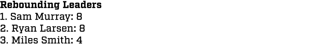 Rebounding Leaders 1. Sam Murray: 8 2. Ryan Larsen: 8 3. Miles Smith: 4