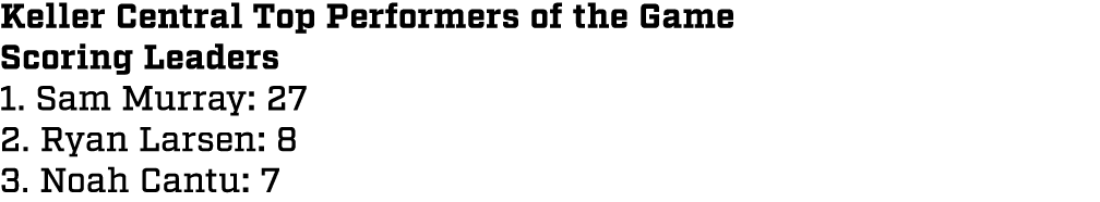 Keller Central Top Performers of the Game Scoring Leaders 1. Sam Murray: 27 2. Ryan Larsen: 8 3. Noah Cantu: 7