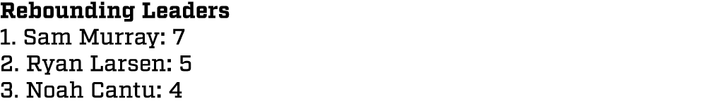 Rebounding Leaders 1. Sam Murray: 7 2. Ryan Larsen: 5 3. Noah Cantu: 4