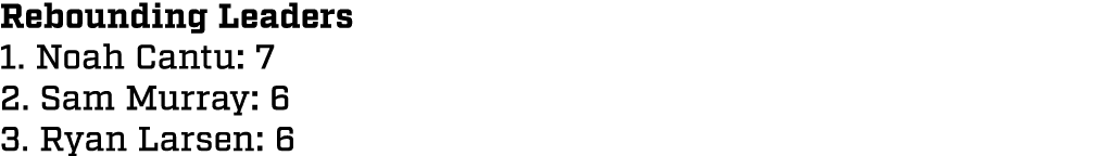 Rebounding Leaders 1. Noah Cantu: 7 2. Sam Murray: 6 3. Ryan Larsen: 6