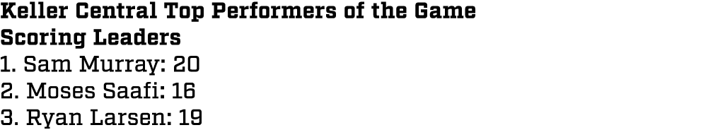 Keller Central Top Performers of the Game Scoring Leaders 1. Sam Murray: 20 2. Moses Saafi: 16 3. Ryan Larsen: 19