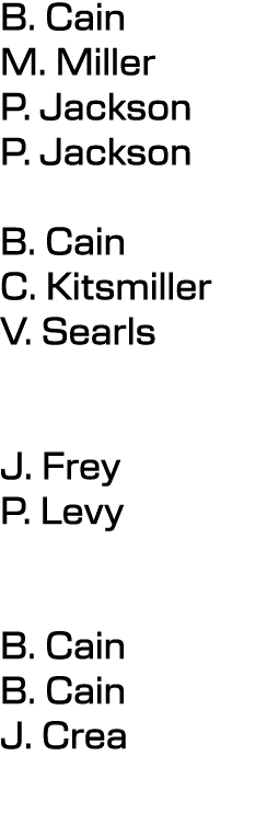 B. Cain M. Miller P. Jackson P. Jackson B. Cain C. Kitsmiller V. Searls J. Frey P. Levy B. Cain B. Cain J. Crea