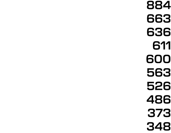 884 663 636 611 600 563 526 486 373 348