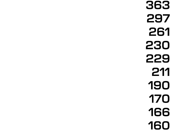 363 297 261 230 229 211 190 170 166 160