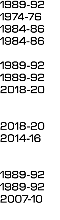 1989 92 1974 76 1984 86 1984 86 1989 92 1989 92 2018 20 2018 20 2014 16 1989 92 1989 92 2007 10 