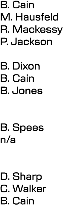 B. Cain M. Hausfeld R. Mackessy P. Jackson B. Dixon B. Cain B. Jones B. Spees n/a D. Sharp C. Walker B. Cain