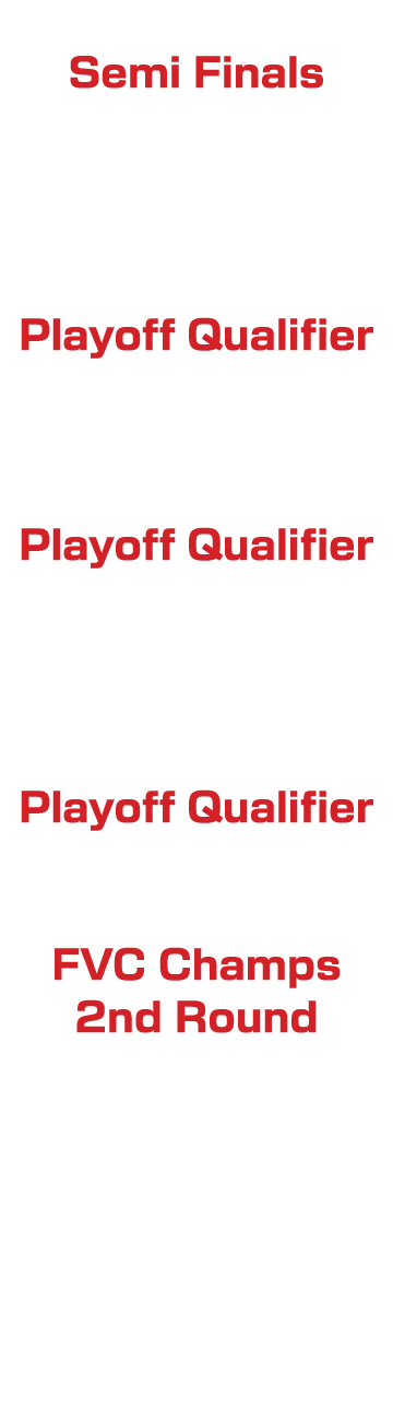 2001 Semi Finals 2012 Playoff Qualifier 2014 Playoff Qualifier 2016 Playoff Qualifier 2019 FVC Champs 2nd Round