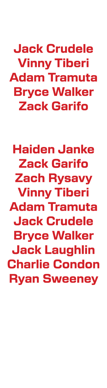 2023 Captains Jack Crudele Vinny Tiberi Adam Tramuta Bryce Walker Zack Garifo Leaders Haiden Janke Zack Garifo Zach R...