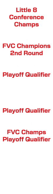 1960 Little 8 Conference Champs 2008 FVC Champions 2nd Round 2014 Playoff Qualifier 2017 Playoff Qualifier 2022 FVC C...