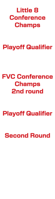 1963 Little 8 Conference Champs 2009 Playoff Qualifier 2015 FVC Conference Champs 2nd round 2018 Playoff Qualifier 20...