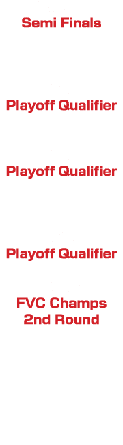 2001 Semi Finals 2012 Playoff Qualifier 2014 Playoff Qualifier 2016 Playoff Qualifier 2019 FVC Champs 2nd Round