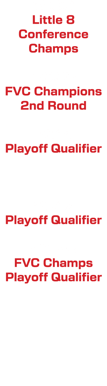 1960 Little 8 Conference Champs 2008 FVC Champions 2nd Round 2014 Playoff Qualifier 2017 Playoff Qualifier 2022 FVC C...