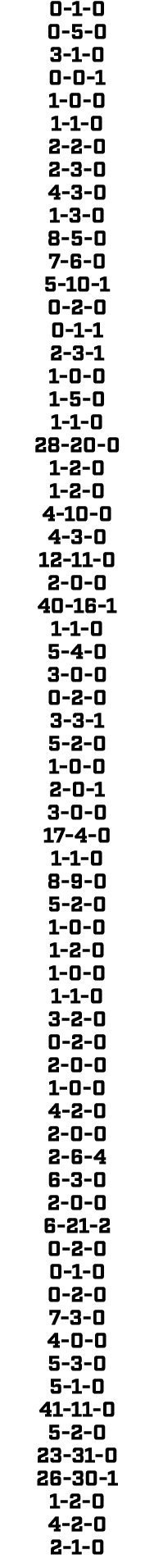 0 1 0 0 5 0 3 1 0 0 0 1 1 0 0 1 1 0 2 2 0 2 3 0 4 3 0 1 3 0 8 5 0 7 6 0 5 10 1 0 2 0 0 1 1 2 3 1 1 0 0 1 5 0 1 1 0 28...