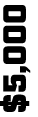$5,000