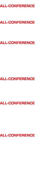 2005 ALL-CONFERENCE Travis Rupert 2006 ALL-CONFERENCE Matt Anderson Chad Henning 2007 ALL-CONFERENCE Lee Brekke Logan...