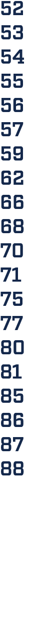 52 53 54 55 56 57 59 62 66 68 70 71 75 77 80 81 85 86 87 88
